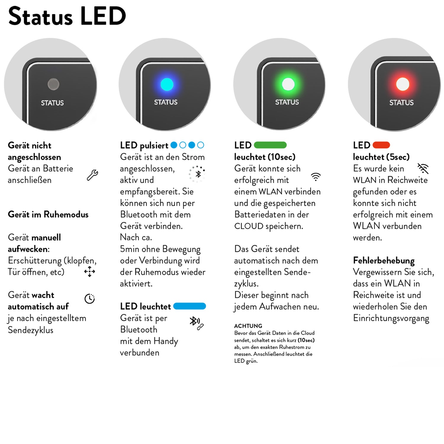 HOOTS VOLTAGE Status LED für die Batterieüberwachung per App