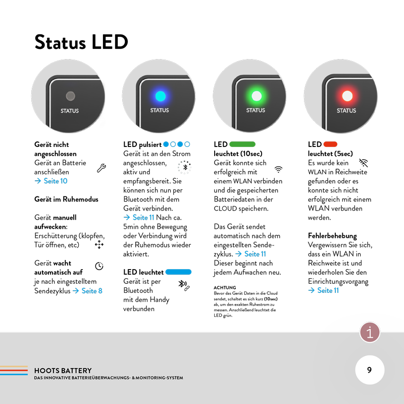 HOOTS BATTERY Status LED